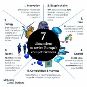 Reviving Europe’s Competitiveness: A Strategic Blueprint